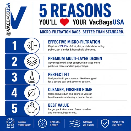 Vista 3 de VacBagsUSA - 10 bolsas de vacío de microfiltración para Electrolux estilo C