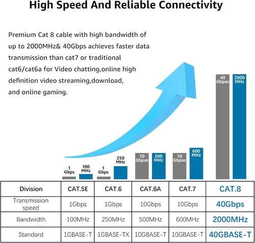 Vista 6 de Cable Ethernet Cat 7, Cable LAN de red de Internet para PS4, Xbox, router, módem, juego plano blindado de 10 Gigabit RJ45, para conexión a
