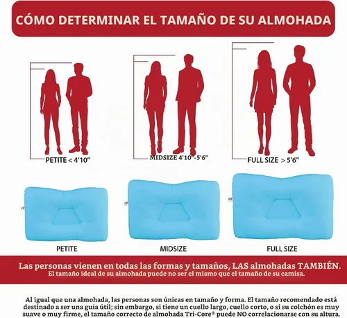 Vista 6 de Almohada cervical ergonómica Tri-Core para alivio del dolor de cuello Azul