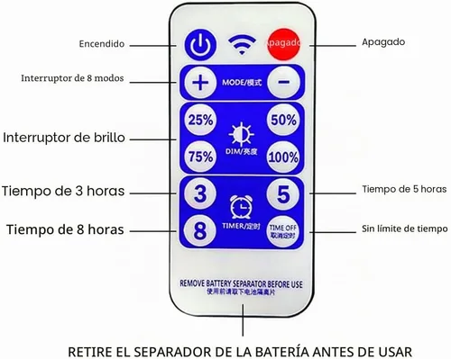 Vista 8 de Luces solares de bandera estadounidense, 420 luces LED impermeables de red de bandera estadounidense, decoraciones del día de la independencia, 8