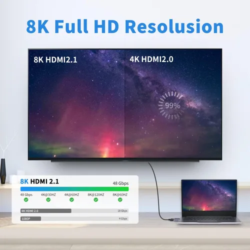 Vista 2 de Poyiccot Adaptador HDMI macho a macho 8K, adaptador HDMI 2.1 48Gbps UHD HDMI extensor de conector con luz LED, soporta 8K @60Hz 4K @120Hz 1080P