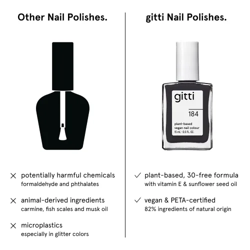 Vista 57 de gitti Esmalte de uñas a base de plantas No tóxico, libre de 30, basado en ingredientes de origen natural, libre de crueldad, vegano