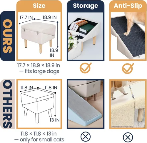 Vista 8 de Rampa para perros 3 en 1 con almacenamiento – Escaleras para mascotas para perros y gatos, suave para las articulaciones de mascotas mayores