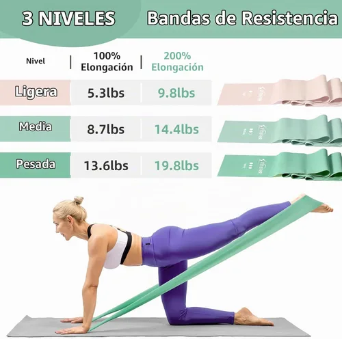 Vista 2 de Stretch Bands for Exercise, Resistance Bands for Working Out, Exercise Bands for Physical Therapy, Pilates, Rehab, Stretch, Strength Training and