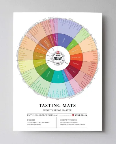 Vista 5 de Wine Folly - Paquete de 20 manteles individuales con notas de cata de vinos (12 x 16 pulgadas)
