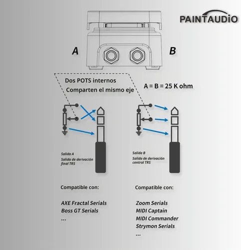 Vista 4 de Paint Audio Interruptor de pie Capitán Dual Salidas Pedal de expresión Multi-efectos Compatible para conexión punta/anillo