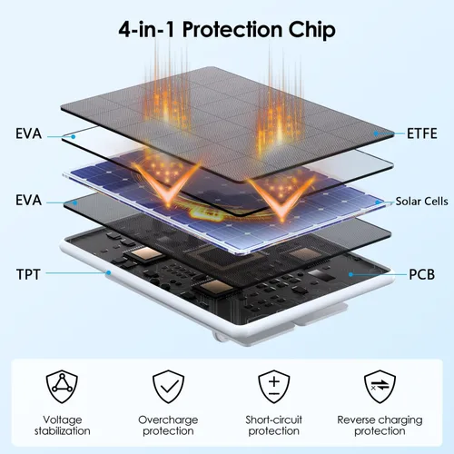 Vista 3 de Panel Solar de 6W para Ring Spotlight Cam Battery y Stick Up Cam Battery, Cargador Solar de Alta Eficiencia con Soporte Retráctil Ajustable de 360°