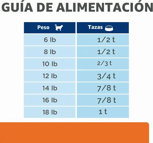 Vista 11 de Hill's Prescription Diet C/D Multicare Stress Cuidado urinario Alimento