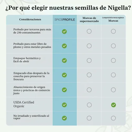 Vista 9 de Spice Profile Organic Nigella Seeds 16 oz Lab Tested
