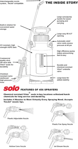 Vista 6 de Pulverizador de mano SOLO 456 de 2 galones con sellos Viton® en ubicaciones clave. Los sellos Viton® resisten productos químicos agresivos. Diseñado