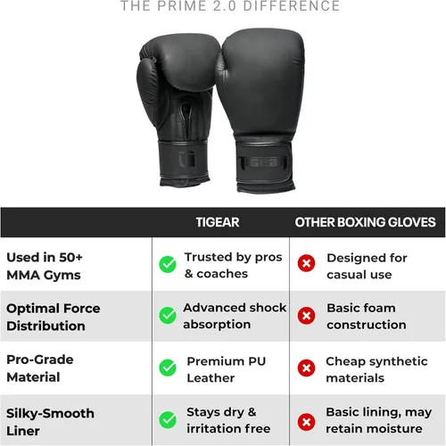 Vista 5 de Tigear Prime 2.0 Pro Boxing Gloves – Training Boxing Gloves Men, Women, Kids, Adult, Kids, Durable Engineered Leather Gloves for Muay Thai, MMA