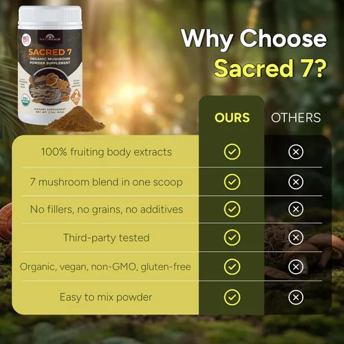 Vista 4 de Naturealm Suplemento en polvo de hongos orgánicos Sacred 7 Suministro para 60 días Mezcla 7 en 1 con melena de león, Reishi, Chaga Apoyo