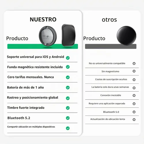 Vista 6 de Mini rastreador GPS para vehículos (compatible con iOS y Android), dispositivo magnético oculto de seguimiento de automóvil, sin tarifa mensual