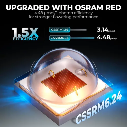 Vista 7 de MARS HYDRO Luz de Crecimiento LED FC1000W, Samsung LM301H EVO, con Función de Control Inteligente, ideal para agricultura vertical comercial