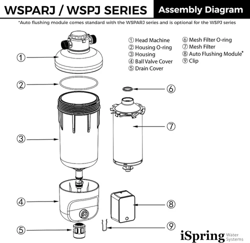 Vista 8 de iSpring WSP50ARJ, Certificado NSF, Filtro de agua de sedimentos de centrifugado, Tamaño Jumbo mejorado, Gran capacidad, Reutilizable con módulo