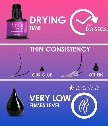 Vista 3 de Pegamento para extensión de pestañas Lightning Speed de 0.3 fl oz y pegamento extra de 0.5 onzas líquidas, Stacy Lash/adhesivo negro, 0.3 segundos