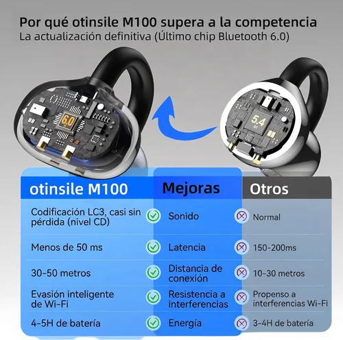 Vista 3 de M100 - Auriculares con clip con funda para pantalla táctil, auriculares inalámbricos de oreja abierta para gafas de orejas pequeñas, batería de 50