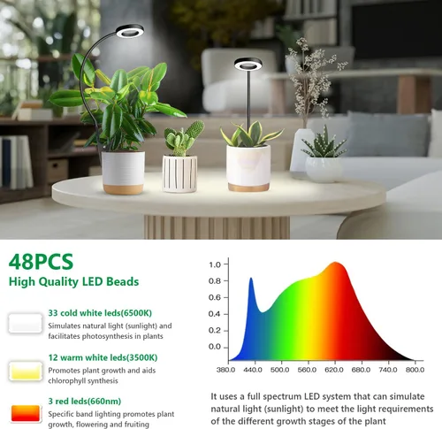 Vista 4 de Luz de cultivo con clip, luces de plantas de halo de 6000 K para cultivar plantas pequeñas, lámpara LED de espectro completo con temporizador