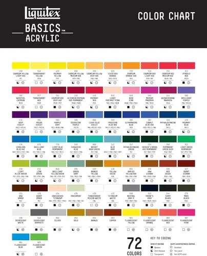 Vista 168 de Liquitex BASICS Pintura Acrílica, Tubo de 118ml (4 oz), Umber Crudo Medium Viscosity, Satin Finish, Lightfast, Fine Art Pigments, Range of