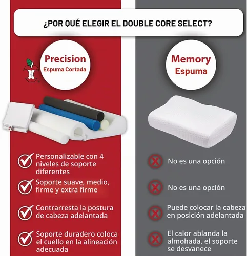 Vista 6 de Almohada cervical ajustable para aliviar el dolor de cuello, dormir de lado