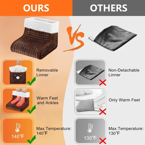 Vista 4 de CYFIE Calentador de pies debajo del escritorio, almohadilla térmica eléctrica para mujeres y hombres, calentadores de pies con 10 ajustes de calor