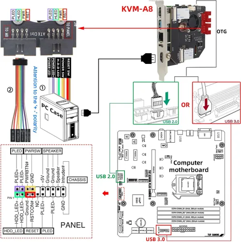 Vista 4 de Geekworm Versión KVM-A8 PCIe para Raspberry Pi 4 Modelo B KVM sobre IP Soporte KVM V3 PoE ATX Video CSI