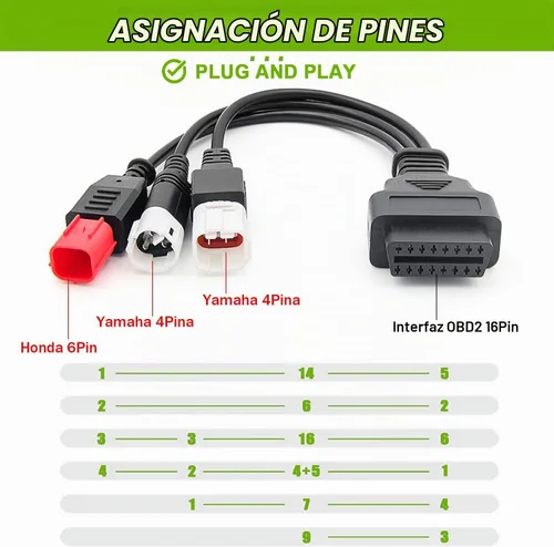 Vista 4 de Cable adaptador de diagnóstico 3 en 1 OBD2 3 pin+4 pines+6 pines a 16 pines múltiples seleccione conector de diagnóstico apto para Yamaha Kline