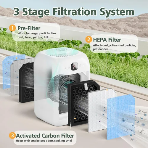 Vista 3 de Paquete de 6 filtros de repuesto AP1501 compatibles con purificador de aire Aircillin AP1501 para habitación grande del hogar, filtro HEPA verdadero