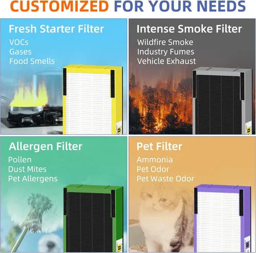 Vista 2 de FLT4825SM Filtro HEPA para eliminar humo B de repuesto compatible con purificadores de aire G-Guardian AC4825 AC4825E AC4825W AC4300 AC4800 AC4900