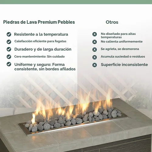 Vista 5 de Rocas de lava negra para hoguera, rocas de chimenea de gas, 2 a 3 pulgadas, 10 libras
