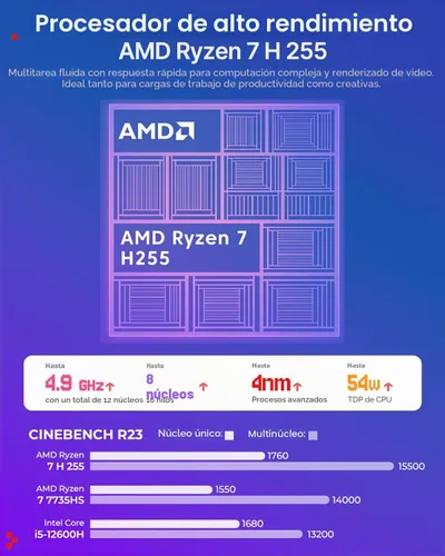 Vista 4 de ACEMAGIC X3 Mini Gaming PC Ryzen 7 H 255 Radeon 780M 16GB 1TB Windows11 Pro
