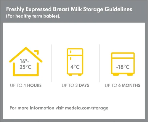Vista 6 de Botellas de colección y almacenamiento de leche materna por Medela, 8 oz, Transparente