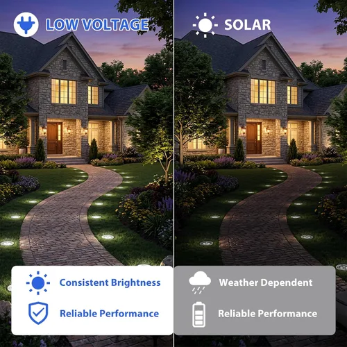 Vista 7 de JESLED Luces de paisaje de bajo voltaje, luces LED de pozo de 6 W IP67 impermeables, 6000 K luces blancas brillantes en el suelo con conectores