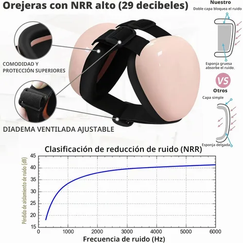 Vista 6 de derYEP Orejeras para perros para protección auditiva de 29 dB NRR, protección contra el ruido (mediano, naranja)