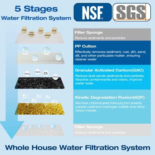 Vista 2 de H&G Lifestyles Sistema de filtración de agua de 2 etapas para toda la casa, filtro GAC KDF 58 y filtro de algodón PP, olor a cloro, eliminación