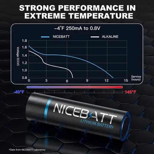Vista 4 de NICEBATT Baterías AA de litio de 3500 mAh, 1.5 V de alta capacidad doble A para cámara Blink congelador, termómetro, etc., 4
