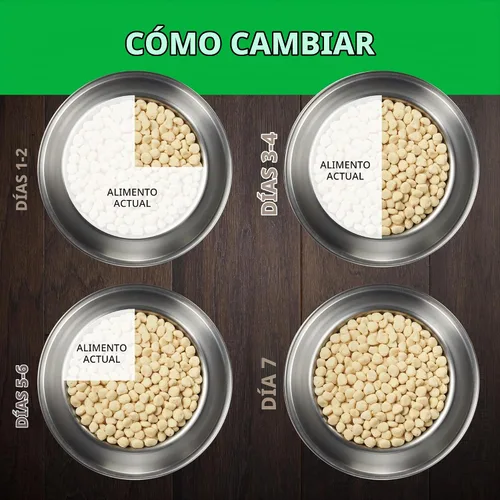 Vista 11 de Pro Plan Veterinary Diets Purina HA Proteína Hidrolizada Perro Alimento Seco Fórmula Vegetariana - Bolsa de 6 lbs (2.72 kg)