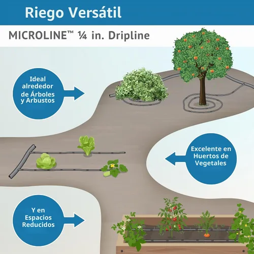 Vista 3 de DIG ML-056, 50', ¼" Microline™ Dripline - Espaciado de emisores mejorado de 6 pulgadas, resistente a los rayos UV, perfecto para diversos diseños