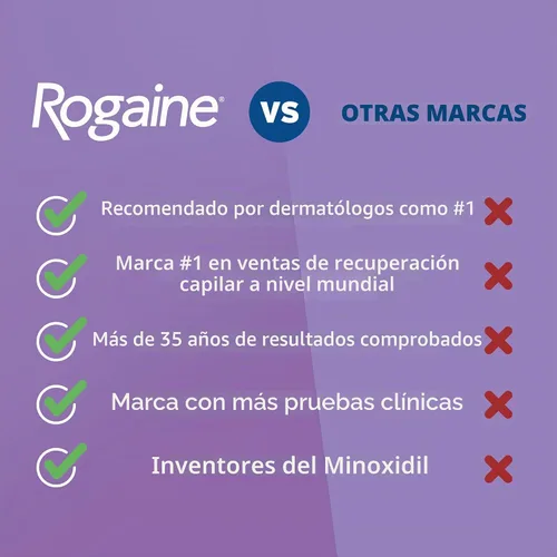 Vista 5 de Solución Rogaine para mujer, suministro para un mes