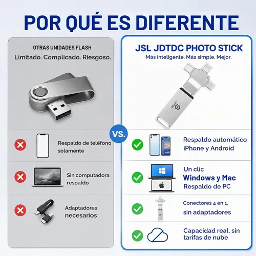 Vista 8 de Palo de fotos de 256 GB para iPhone Android y computadora Copia