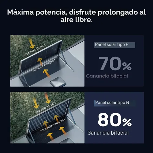 Vista 8 de BougeRV Panel solar bifacial de 200 W 16BB de tipo N de 24 V, para caravana, campamento, barco, techo de cabaña o carga de batería de litio