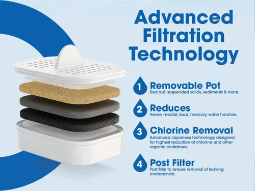 Vista 5 de Filtro de agua Nakii de larga duración, filtrado rápido con tecnología patentada ACF tecnología militar.