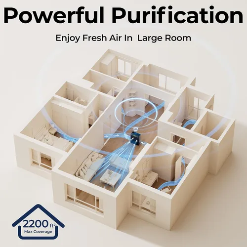 Vista 8 de Purificadores de aire para habitación grande del hogar, purificador de aire de hasta 2200 pies cuadrados, pantalla de calidad de aire PM2.5, modo