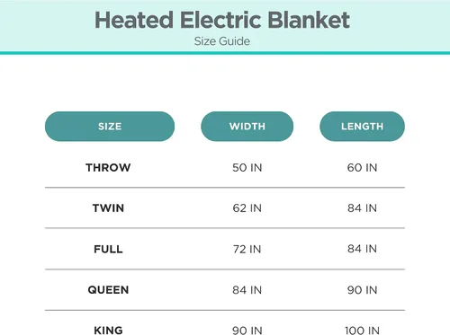 Vista 3 de BLACK+DECKER Manta térmica eléctrica, manta eléctrica de piel de oveja sintética, manta térmica con 4 niveles de calefacción, temporizador de 3