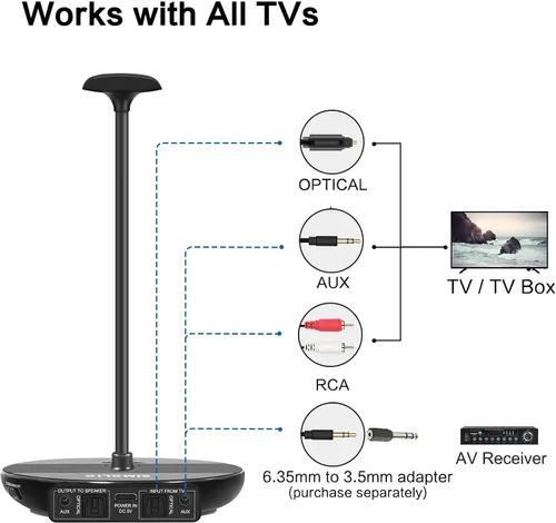Vista 7 de SIMOLIO Auriculares inalámbricos duales para ver televisión con transmisor/soporte de carga 2 en 1, batería de repuesto y modo de diálogo y control