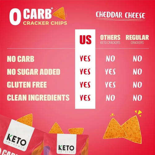 Vista 2 de Keto crackers cero carbohidratos sin azúcar (queso cheddar) deliciosas galletas bajas en carbohidratos sin gluten, saludables para adultos y niños