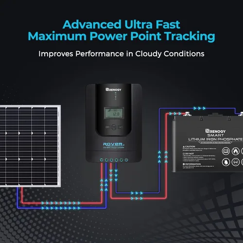 Vista 3 de Renogy Rover 20A 12V/24V Auto DC entrada MPPT controlador de carga solar con módulo Bluetooth