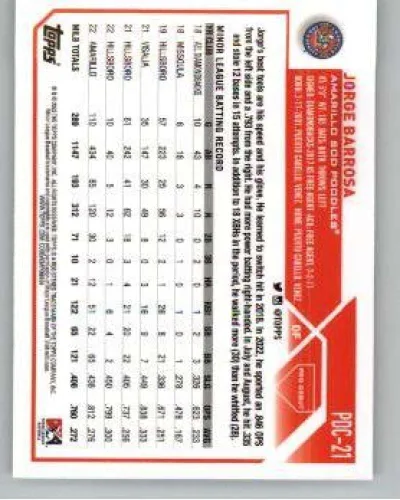 Vista 2 de 2023 Topps Pro Debut Chrome #PDC-21 Jorge Barrosa Amarillo Sod Poodles Tarjeta oficial de béisbol de ligas menores en estado crudo (NM o mejor)