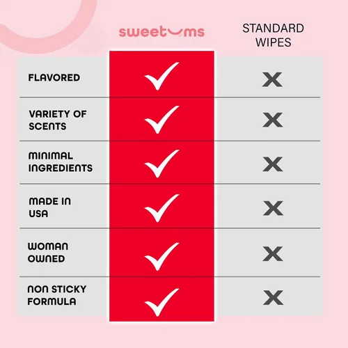 Vista 5 de Toallitas femeninas Sweetums para mujeres, envueltas individualmente - Toallitas íntimas con sabor y pH equilibrado - Paquete de 10 (cereza)