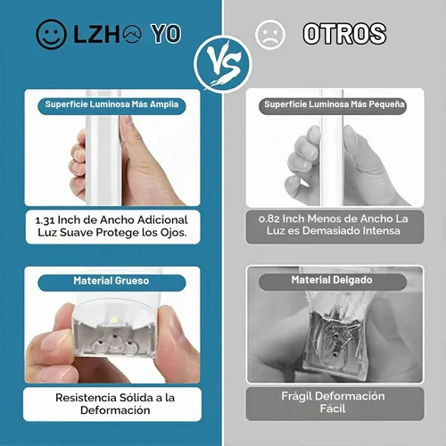 Vista 4 de LZHOME - Luz LED hexagonal para garaje - Luz para detallado automotriz de 12 700 lm, luces de techo y pared para decoración modular, ideal